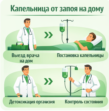 капельница от запоя в Обояни в клинике Санати